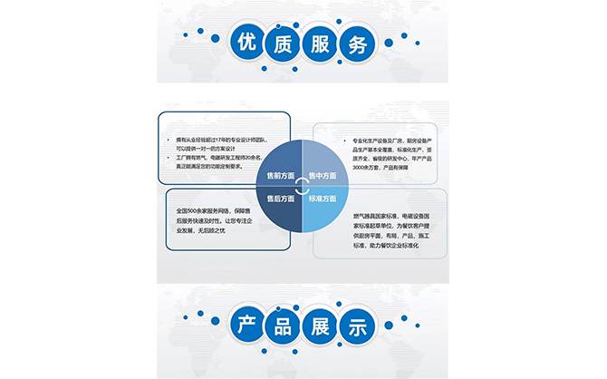 全自動三維切丁機多功能切菜機圖片